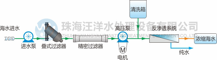 海水濃縮設(shè)備